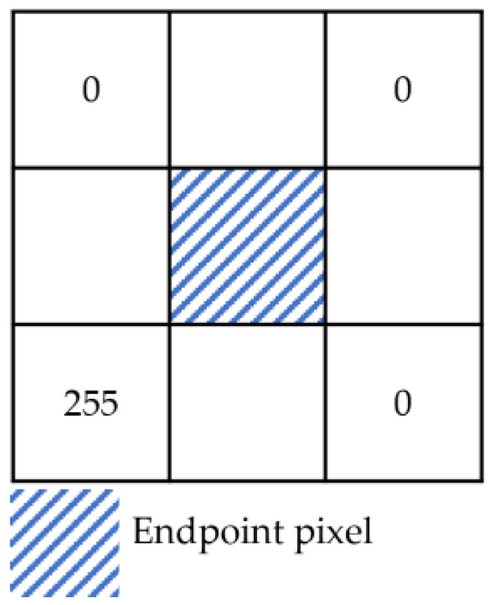 Figure 20