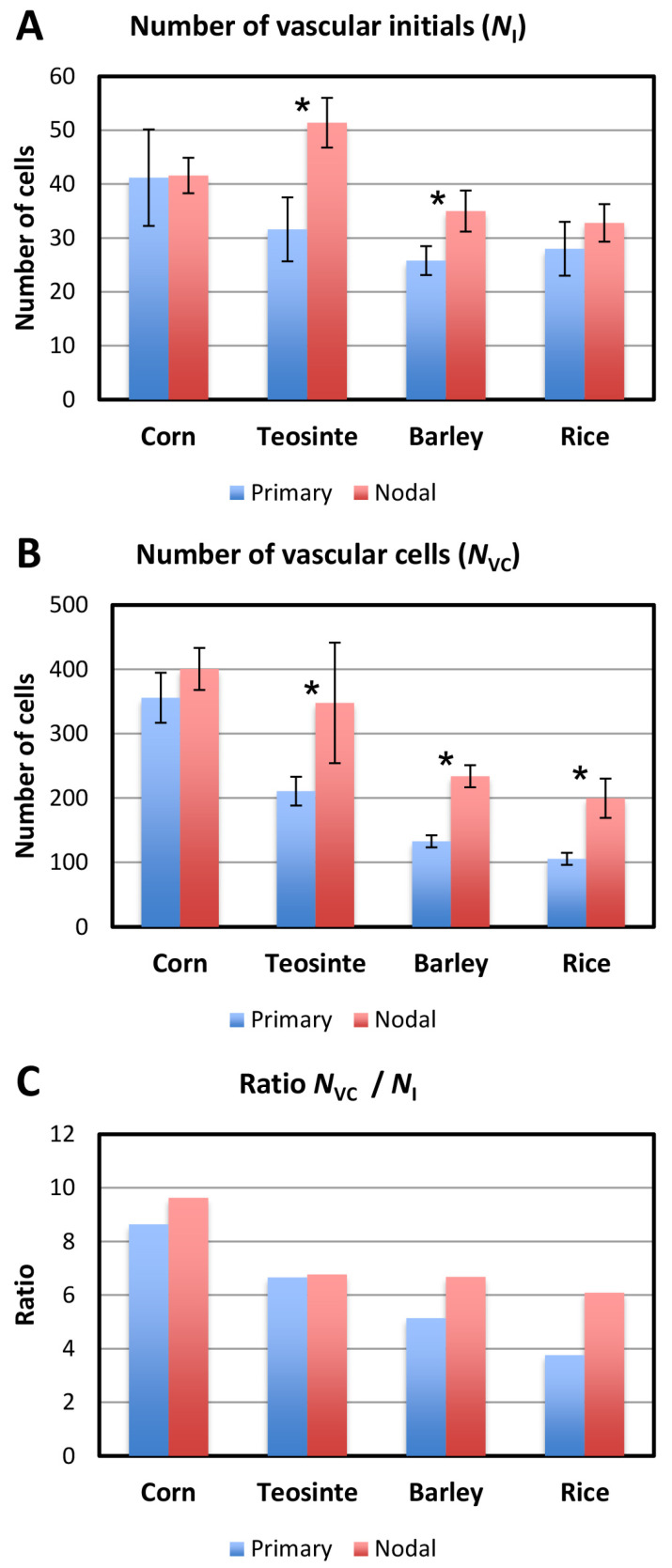 Figure 15