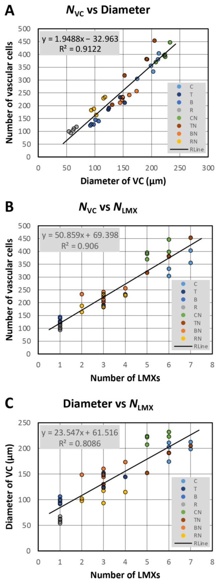 Figure 17