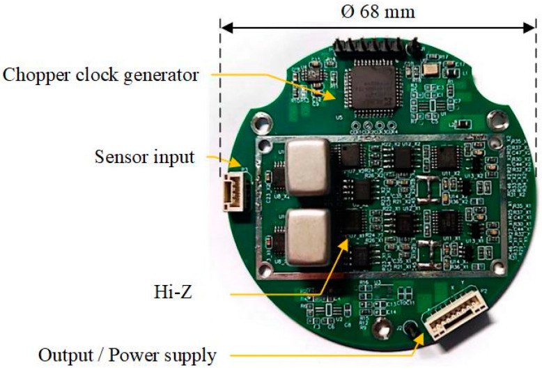 Figure 3