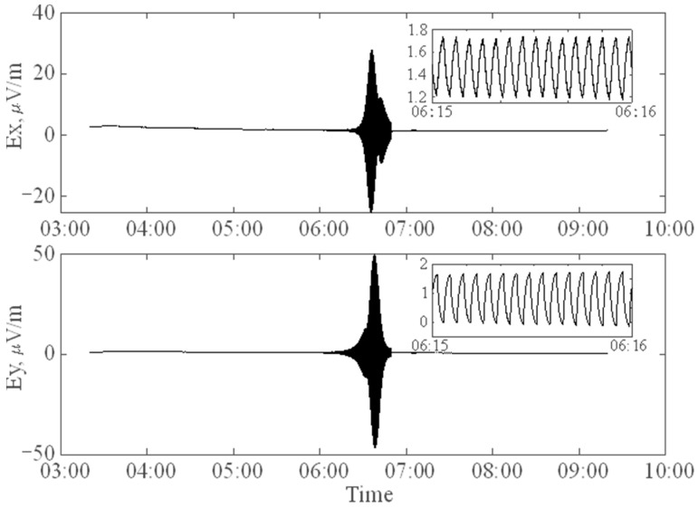 Figure 7