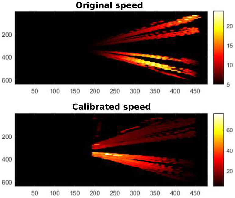 Figure 14
