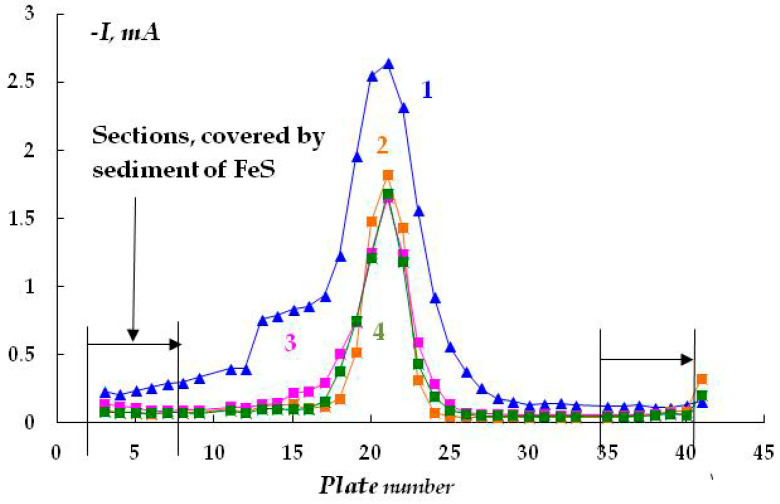 Figure 13