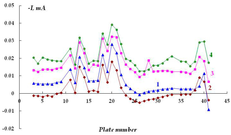 Figure 14