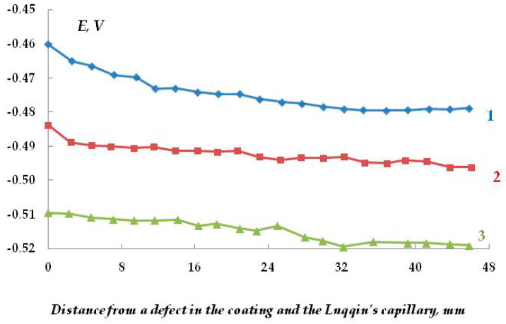 Figure 19