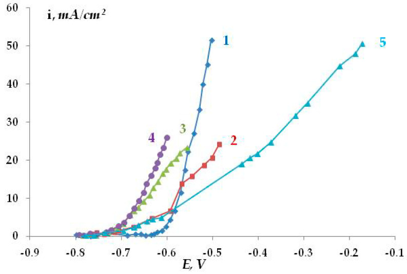 Figure 22