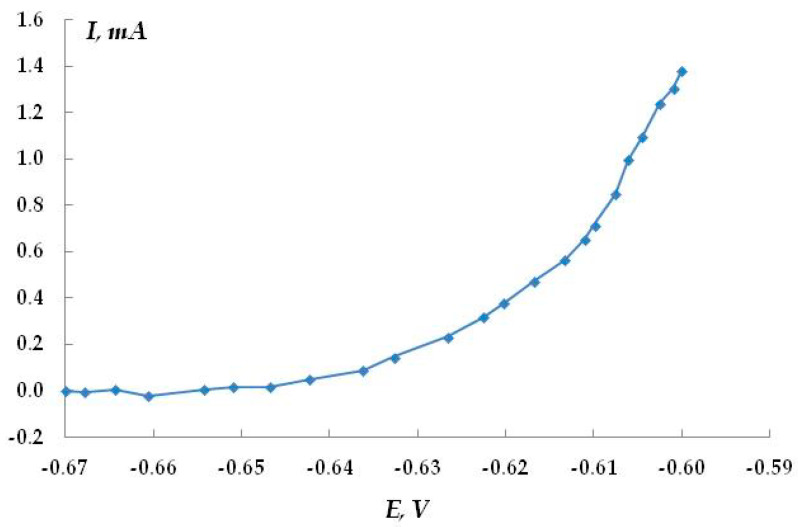 Figure 23