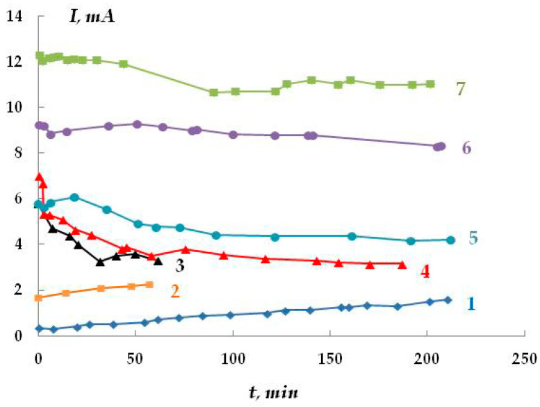 Figure 24