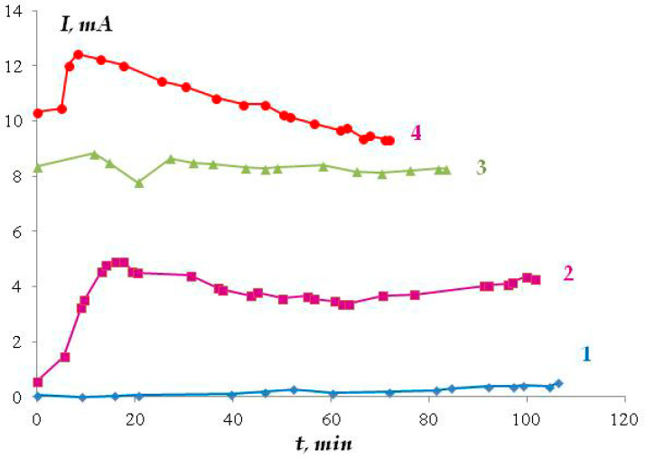 Figure 25