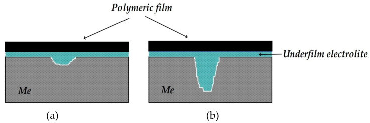 Figure 26