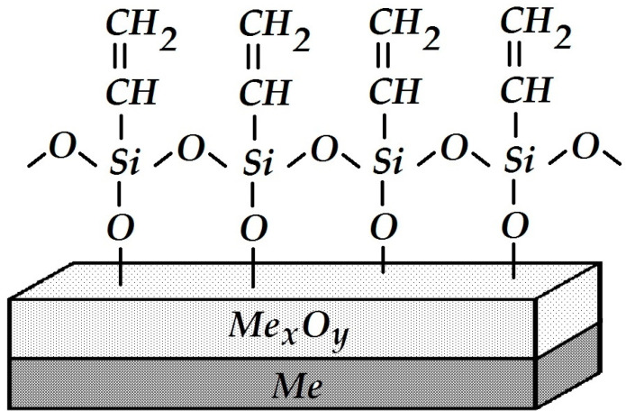 Figure 27