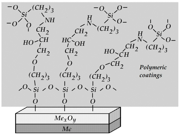 Figure 28
