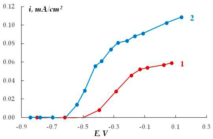 Figure 31
