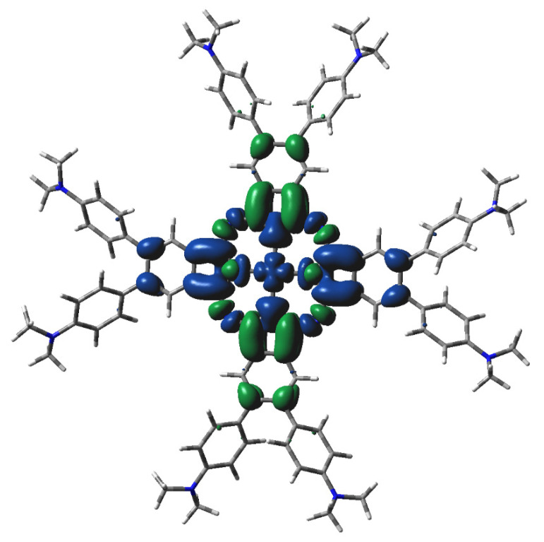 Figure 7