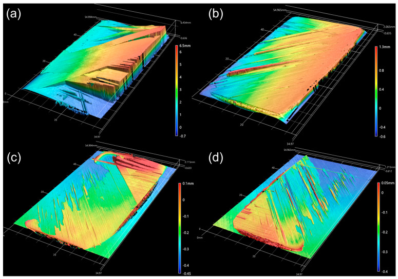Figure 10