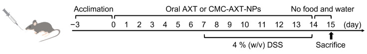 Figure 8