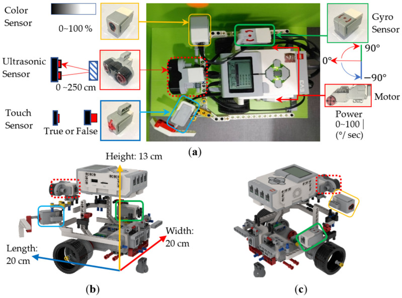 Figure 5