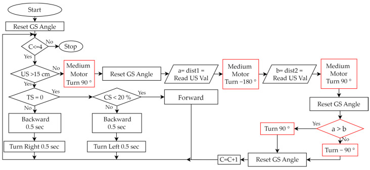 Figure 9