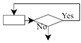 Figure 29