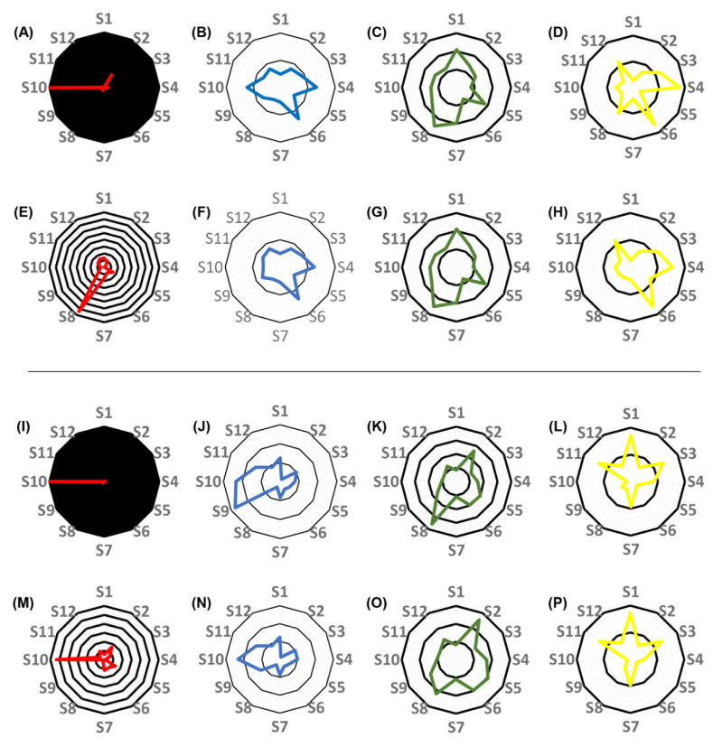Figure 7