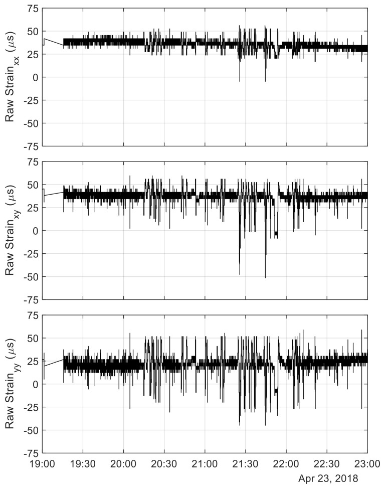 Figure 7