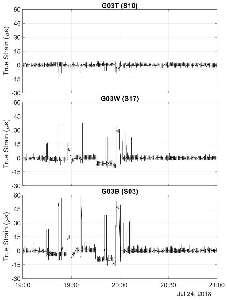 Figure 13