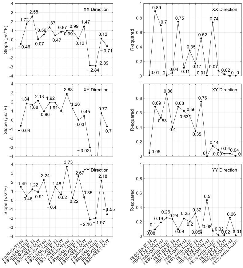 Figure 18