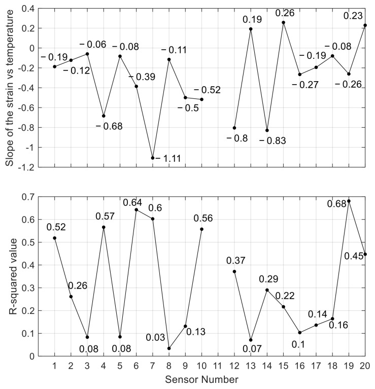 Figure 19