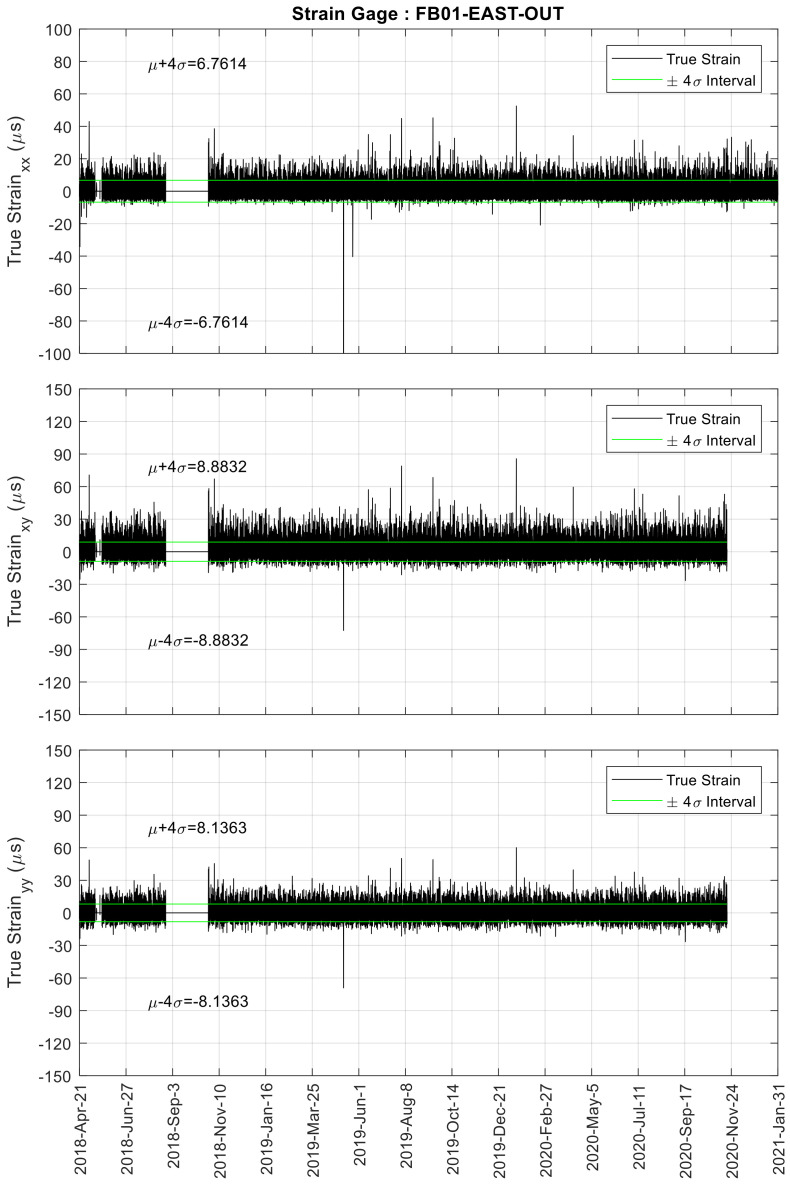 Figure 21