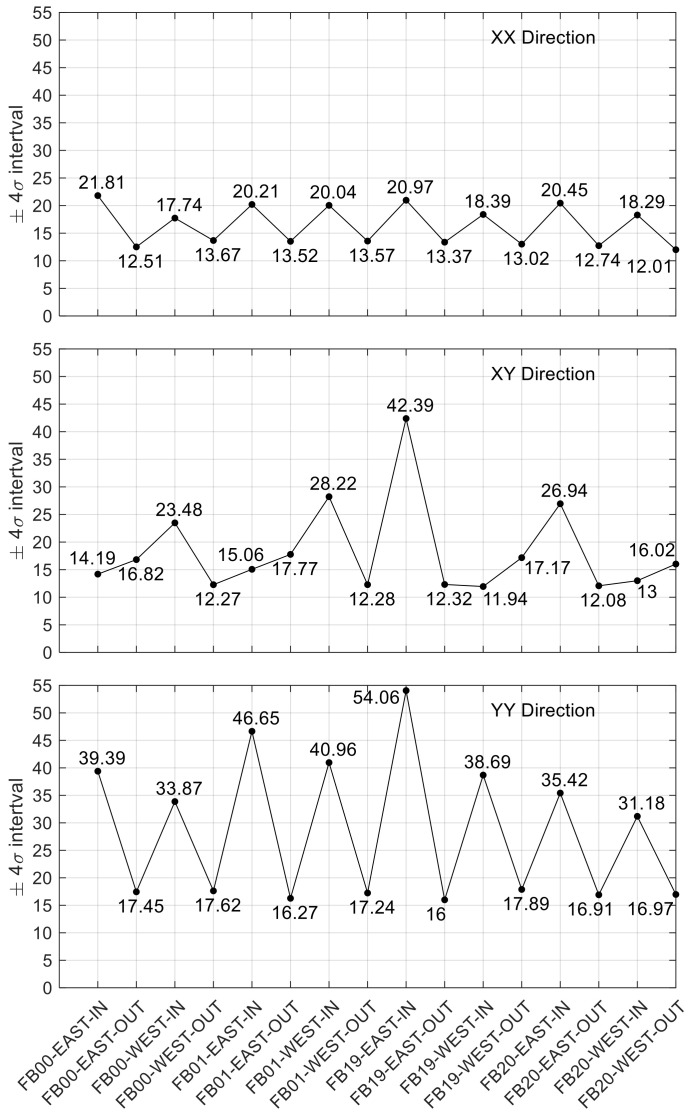 Figure 22