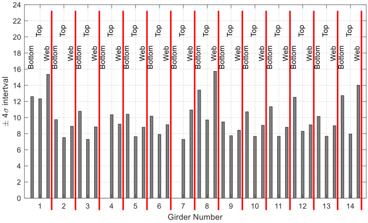 Figure 23
