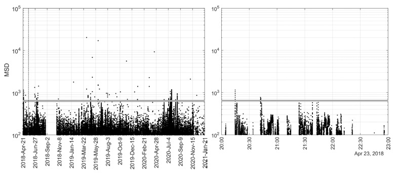 Figure 24