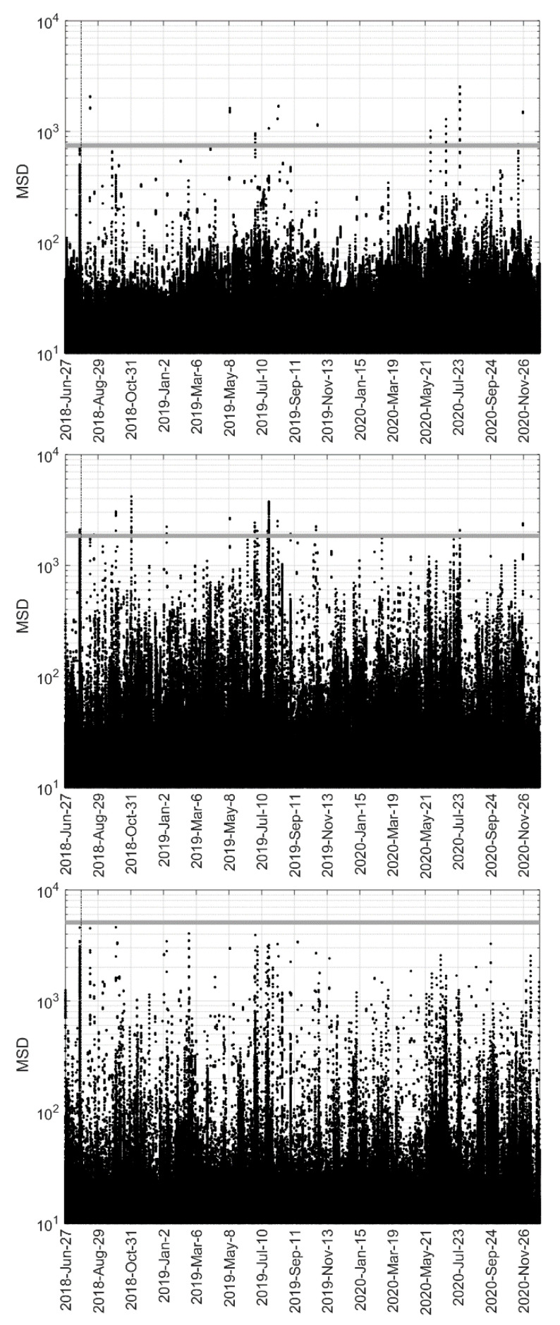 Figure 25