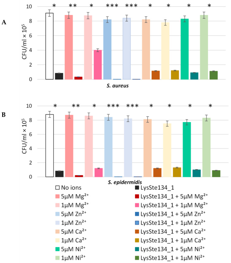 Figure 10