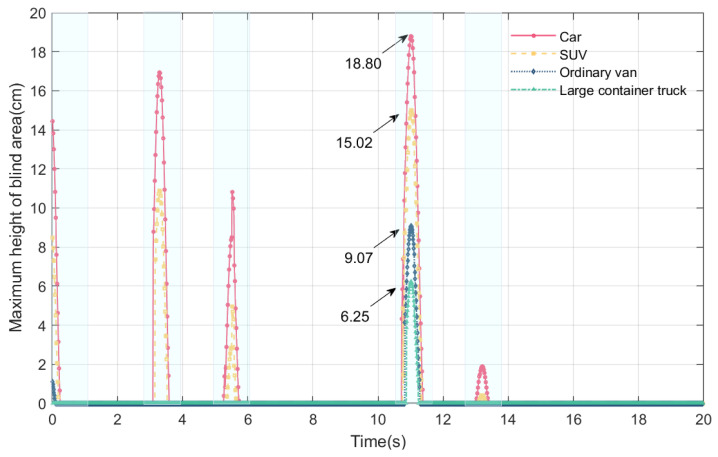Figure 16