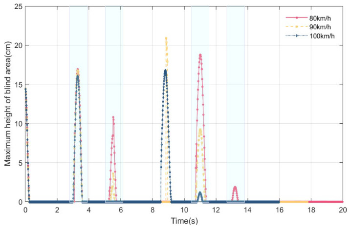 Figure 18