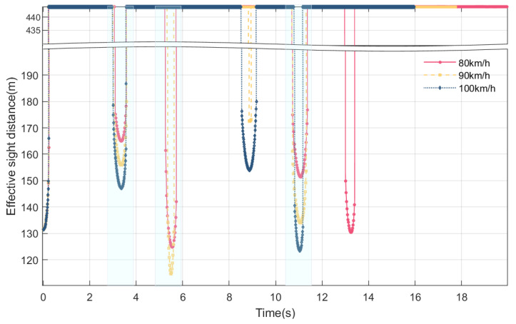 Figure 19