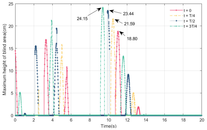 Figure 20