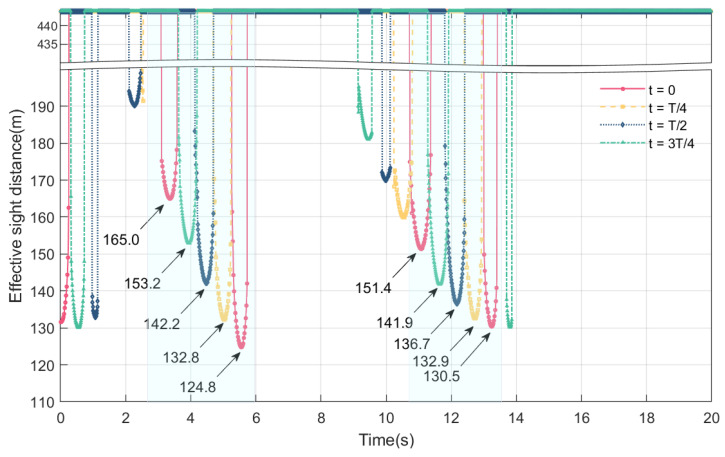 Figure 21