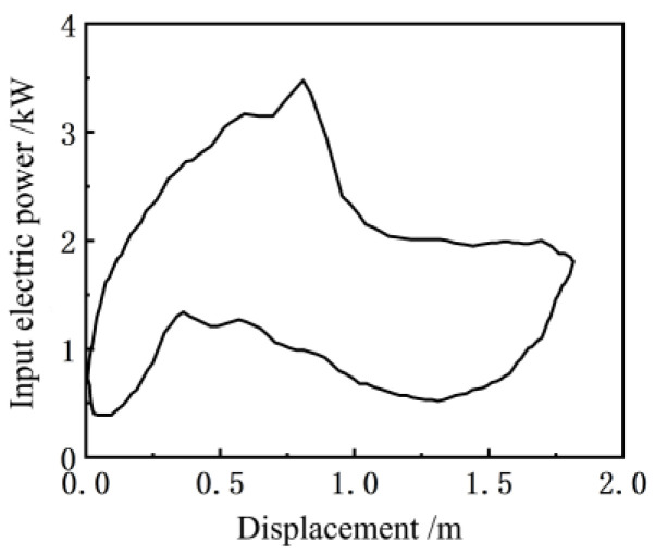 Figure 8
