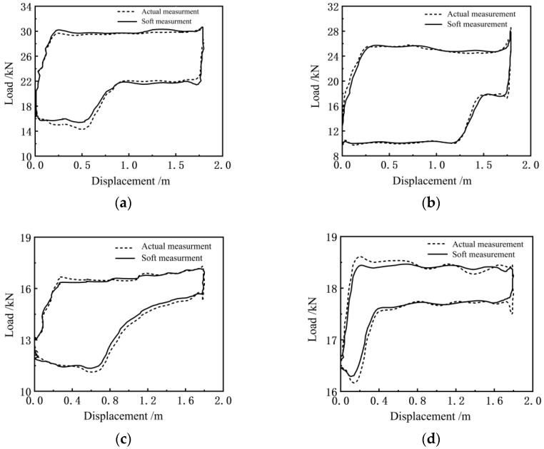Figure 16