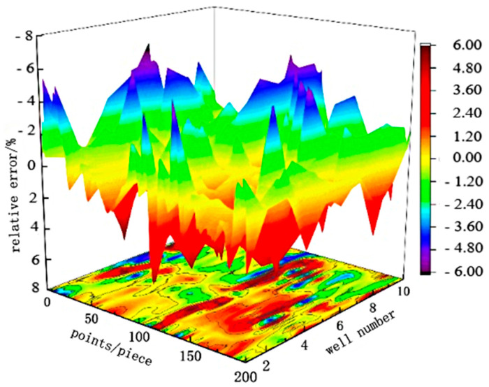 Figure 18
