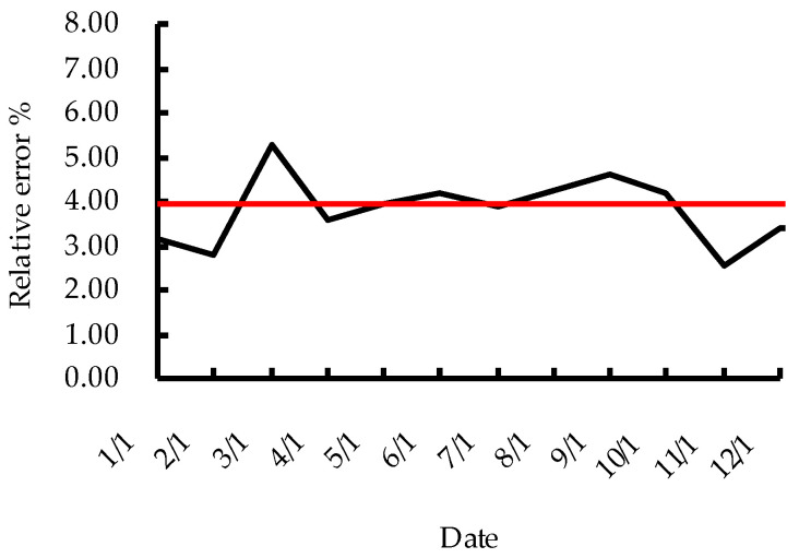 Figure 19