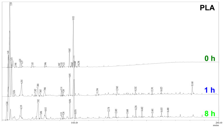 Figure 15