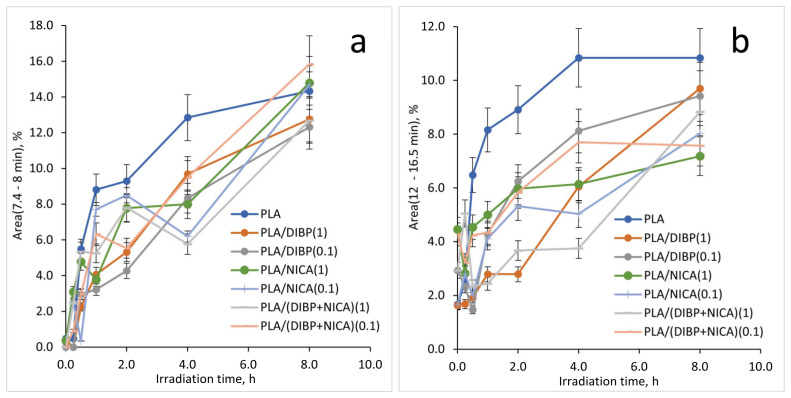 Figure 16