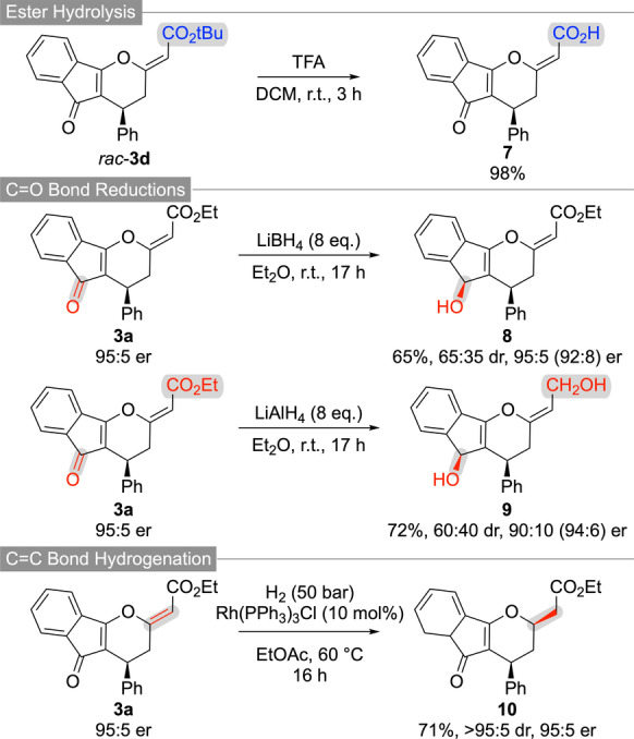 Scheme 3