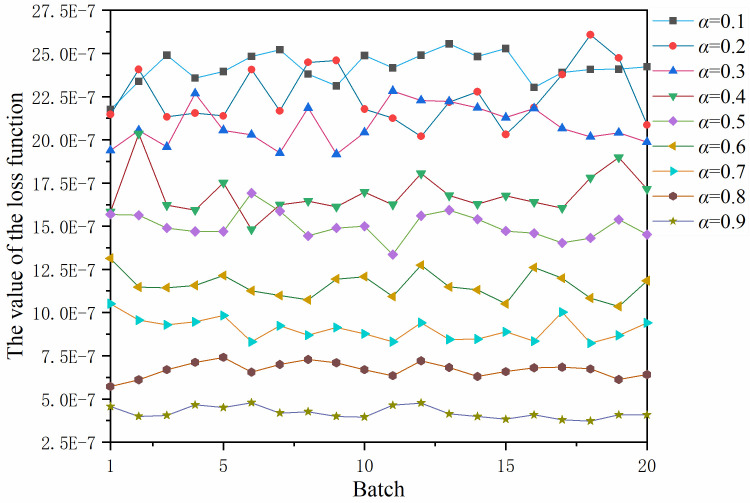 Fig 5