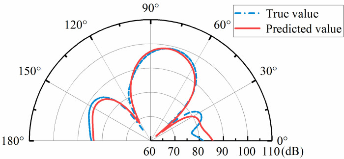 Fig 9