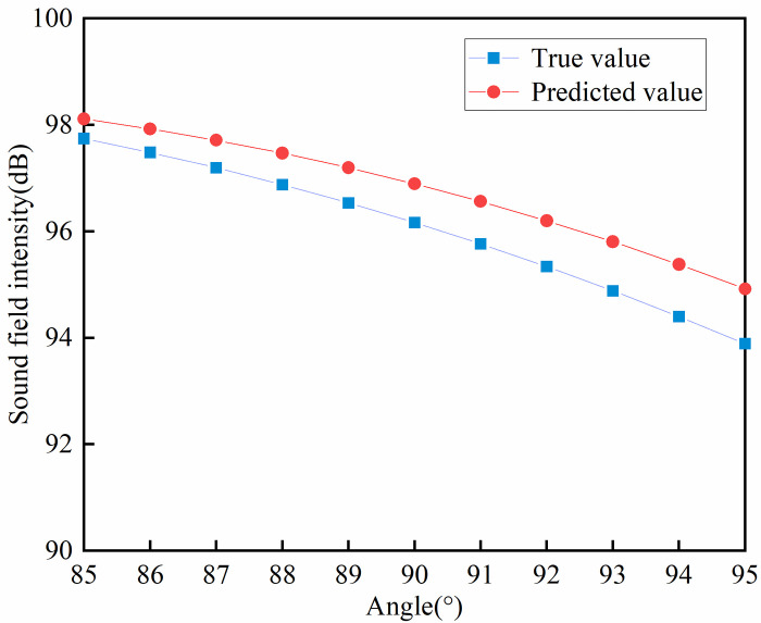 Fig 10