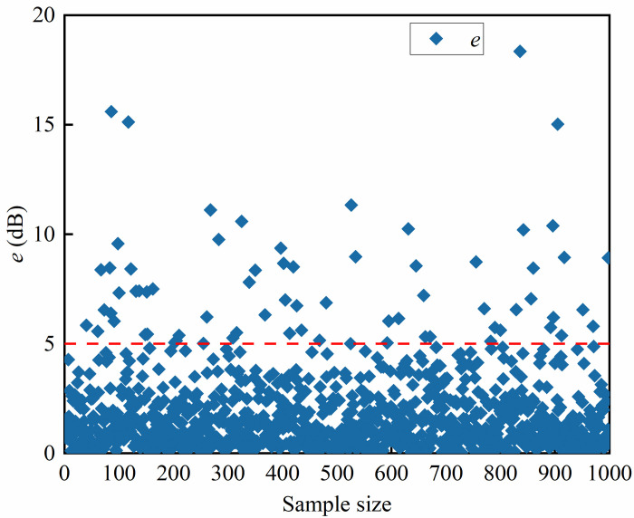 Fig 11
